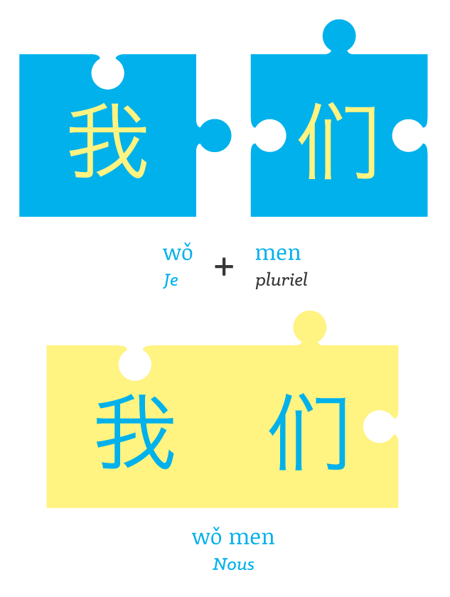 principe du puzzle Beijing Cursus principe du puzzle Beijing Cursus