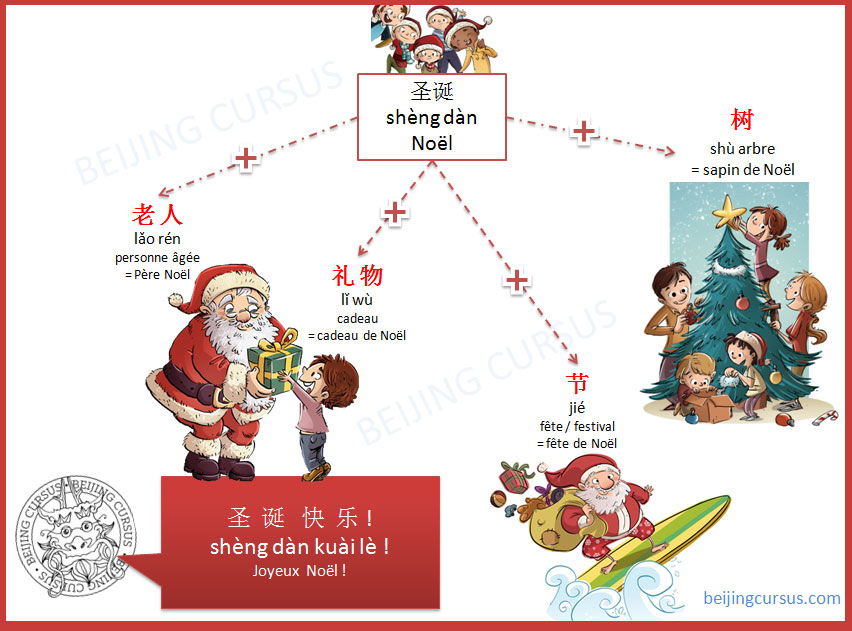 Comment Souhaiter Joyeux Noel En Chinois Beijing Cursus Comment Souhaiter Joyeux Noel En Chinois Beijing Cursus